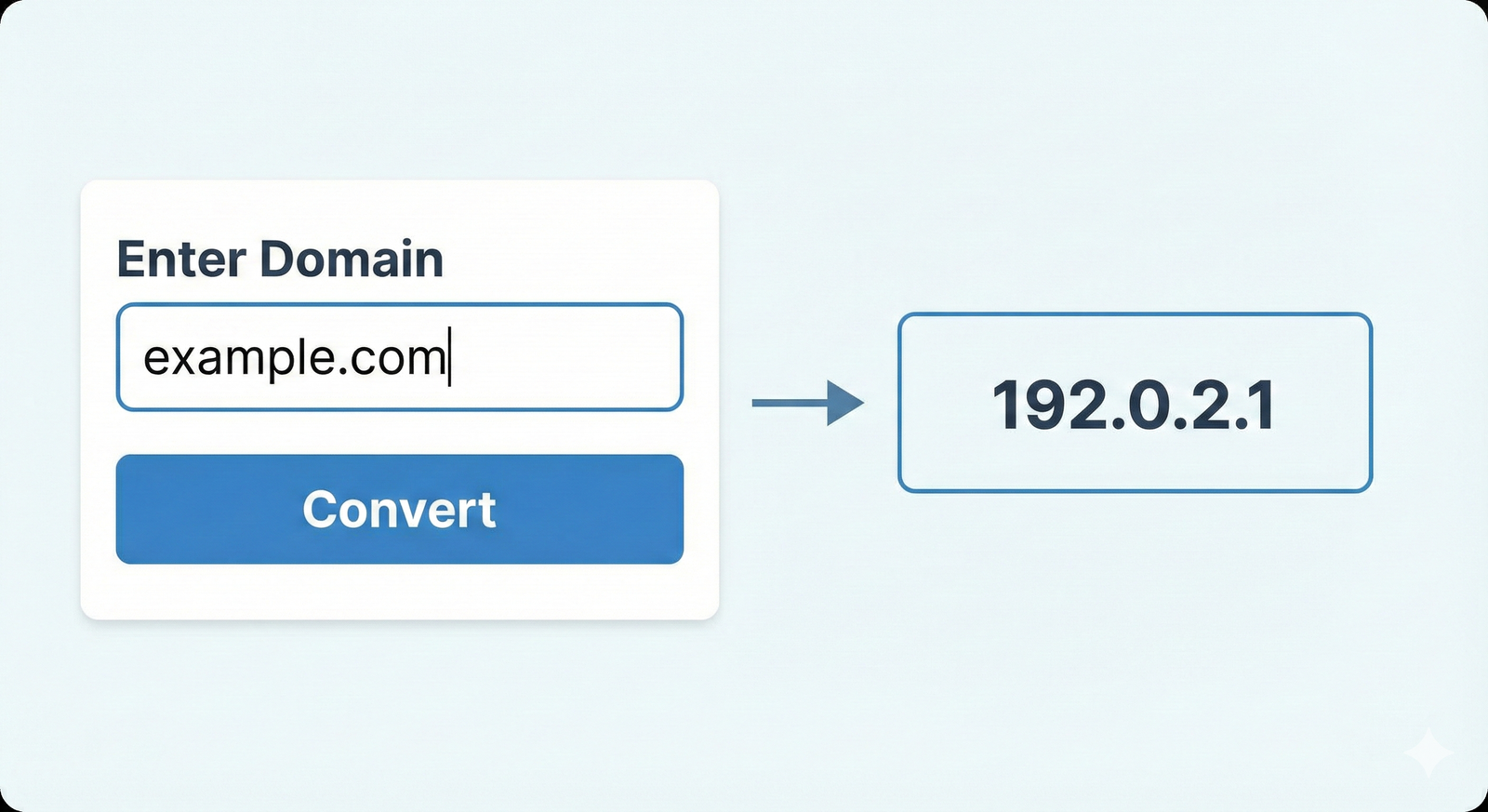 Domain To IP